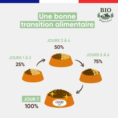 CANICHEF - Croquettes Bio Sans Céréales Volaille Chien Petite Taille