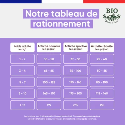 Canichef - Croquettes BIO Volaille Chien petite race