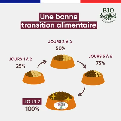 Canichef - Terrines Bio Sans Céréales Volaille Légumes Chien