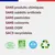 Canichef - Terrines Bio Sans Céréales Volaille Légumes Chien
