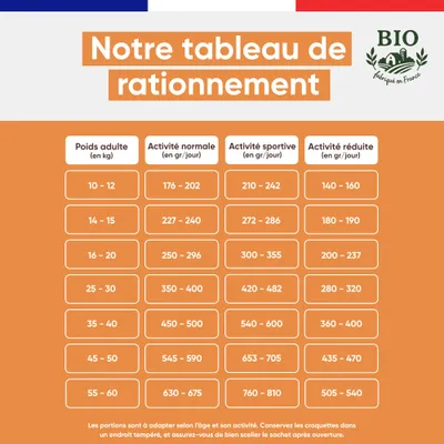 Canichef - Croquettes Bio Sans Céréales Chien Moyen Grande Taille