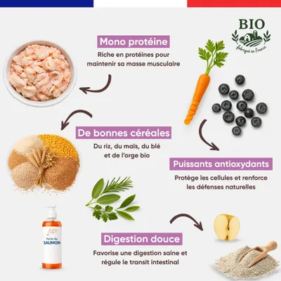 Canichef - Croquettes BIO Volaille Grande Race