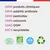 Canichef - Croquettes BIO Volaille Grande Race