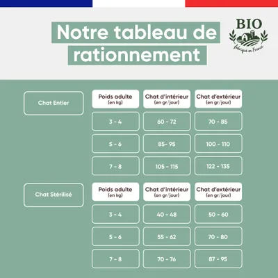 Felichef - Croquettes Bio Sans Céréales Volaille Senior