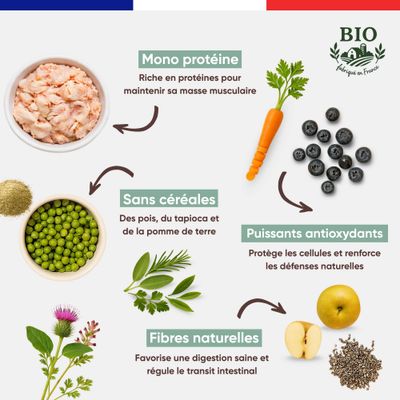 Felichef - Croquettes Bio Sans Céréales Volaille Senior