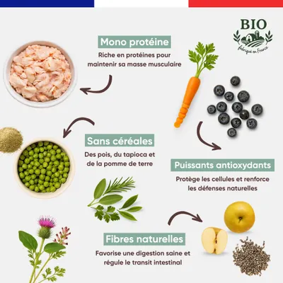 Felichef - Croquettes Bio Sans Céréales Volaille Senior