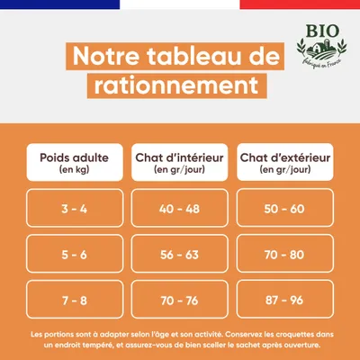 Felichef - Croquettes Bio Sans Céréales Volaille Stérilisé