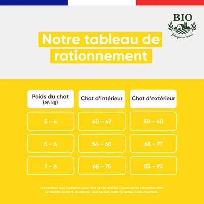Felichef - Croquettes BIO Volaille Chat Stérilisé Felichef - Croquettes BIO Volaille Chat Stérilisé