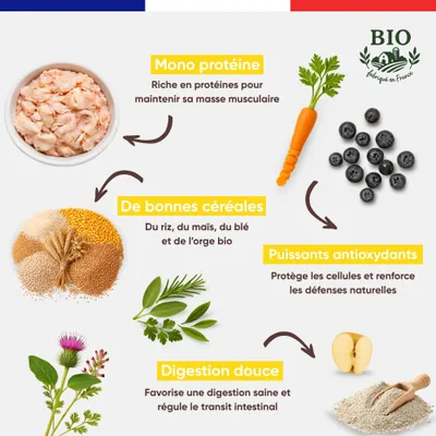 Felichef - Croquettes BIO Volaille Chat Stérilisé Felichef - Croquettes BIO Volaille Chat Stérilisé
