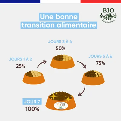 Felichef - Mousse Bio Sans Céréales au Saumon Felichef - Mousse Bio Sans Céréales au Saumon