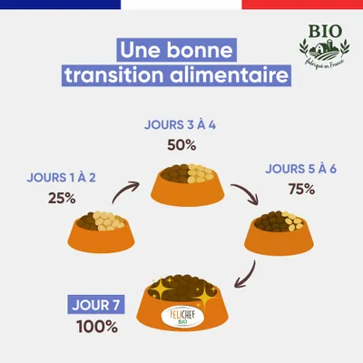 Felichef - Emincés Bio Volaille Légumes Chat