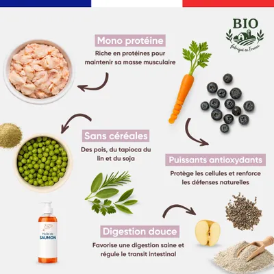 Felichef - Croquettes Bio Sans Céréales Volaille Chaton