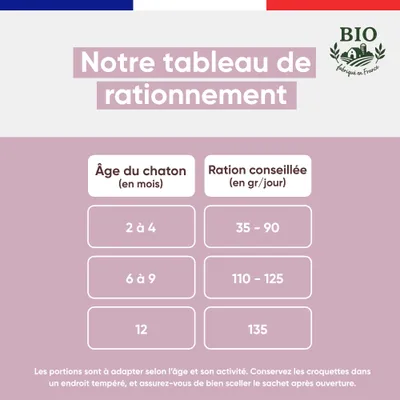 Felichef - Croquettes Bio Sans Céréales Volaille Chaton