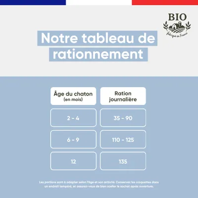 Felichef - Croquettes BIO Volaille Chaton Felichef - Croquettes BIO Volaille Chaton