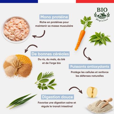 Felichef - Croquettes BIO Volaille Chaton