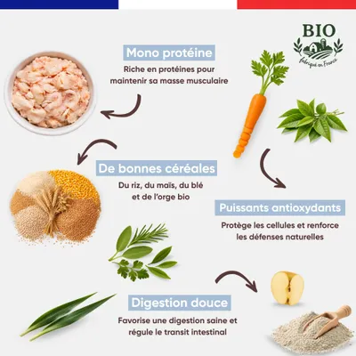 Felichef - Croquettes BIO Volaille Chaton Felichef - Croquettes BIO Volaille Chaton