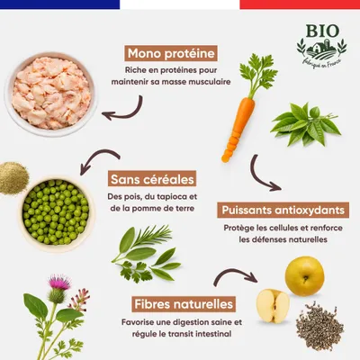 Felichef - Croquettes Bio Sans Céréales Volaille Chat