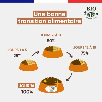 Felichef - Croquettes Bio Sans Céréales Volaille Chat