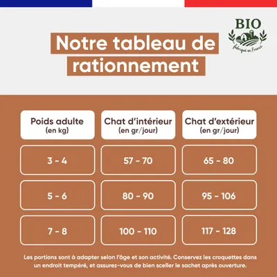 Felichef - Croquettes Bio Sans Céréales Volaille Chat