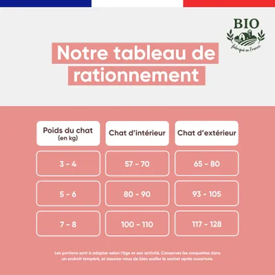 Felichef - Croquettes BIO Volaille Chat adulte Felichef - Croquettes BIO Volaille Chat adulte