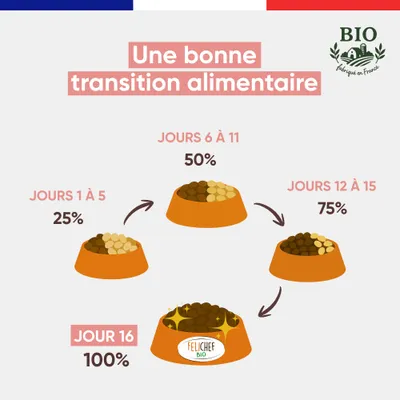 Felichef - Croquettes BIO Volaille Chat adulte Felichef - Croquettes BIO Volaille Chat adulte