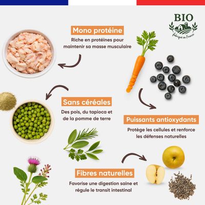 Felichef - Croquettes Bio Sans Céréales Volaille Stérilisé 2kg