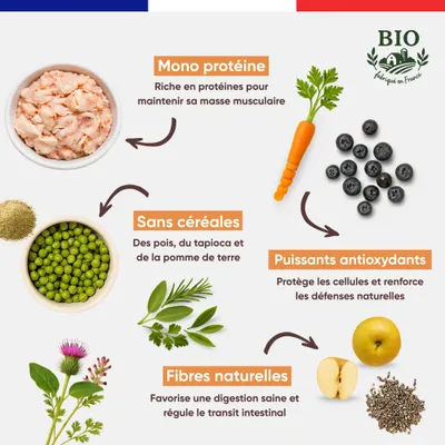 Felichef - Croquettes Bio Sans Céréales Volaille Stérilisé 2kg