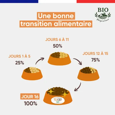 Felichef - Croquettes Bio Sans Céréales Volaille Stérilisé 2kg