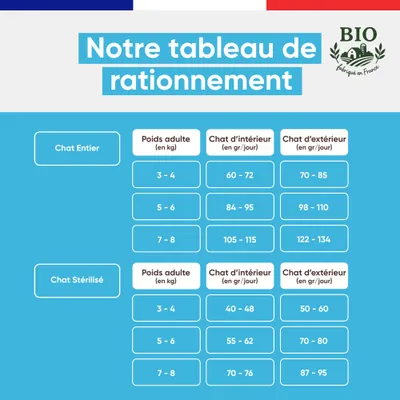 Felichef - Croquettes BIO Poisson Chat Stérilisé