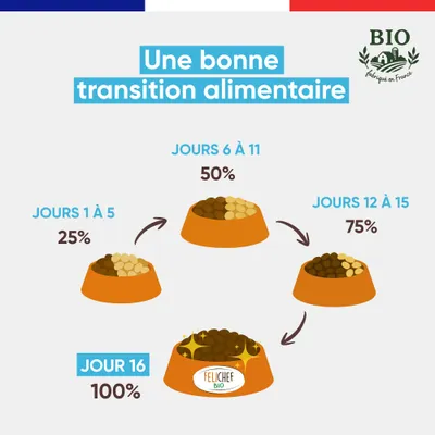 Felichef - Croquettes BIO Poisson Chat Stérilisé