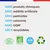 Felichef - Croquettes BIO Poisson Chat Stérilisé