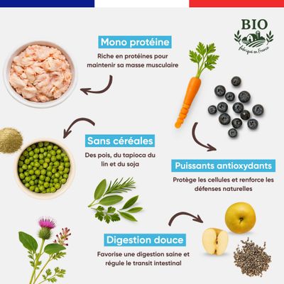 Felichef - Croquettes BIO Poisson Chat Stérilisé