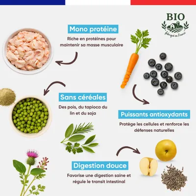 Felichef - Croquettes BIO Poisson Chat Stérilisé