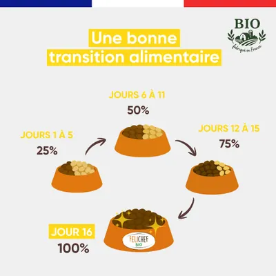 Felichef - Croquettes BIO Volaille Chat Stérilisé Felichef - Croquettes BIO Volaille Chat Stérilisé