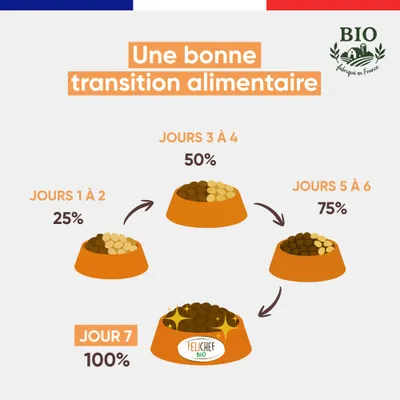 Felichef - Terrines Bio Truite Dinde Chat