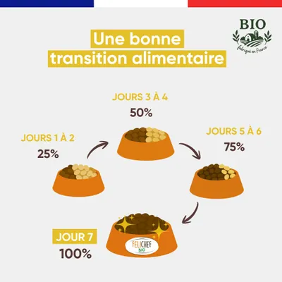 Felichef - Terrines Bio Sans Céréales Volaille et Légumes Chat
