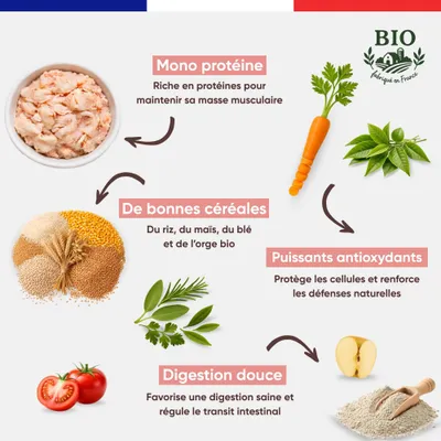Felichef - Croquettes BIO Volaille - Chat adulte Felichef - Croquettes BIO Volaille - Chat adulte