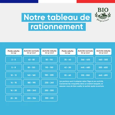 Canichef - Croquettes BIO Volaille Sans Céréales Stérilisé