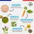 Canichef - Croquettes BIO Volaille Sans Céréales Stérilisé