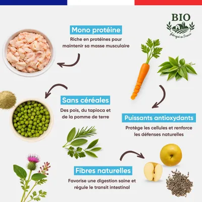 Canichef - Croquettes BIO Volaille Sans Céréales Stérilisé
