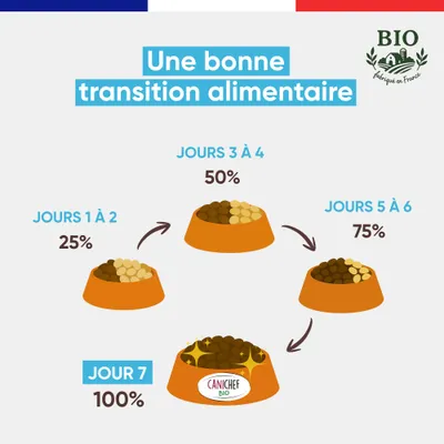Canichef - Croquettes BIO Volaille Sans Céréales Stérilisé