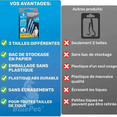 3 Tire-Tiques S/M/L - Pour Chiens/Chats/Humains, Sans Douleur,