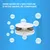 Filtre à eau pour fontaine PETKIT EVERSWEET 3.0 chat chien
