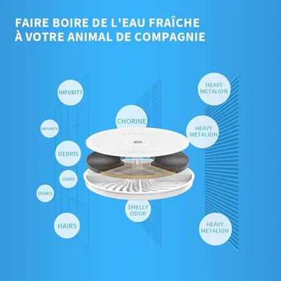 Filtre à eau pour fontaine PETKIT EVERSWEET 3.0 chat chien
