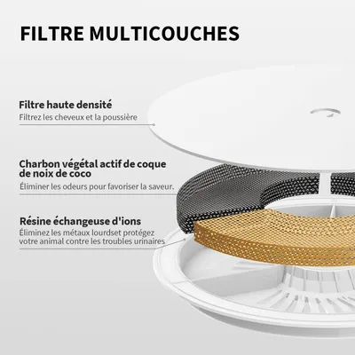 Filtre à eau pour fontaine PETKIT EVERSWEET 3.0 chat chien