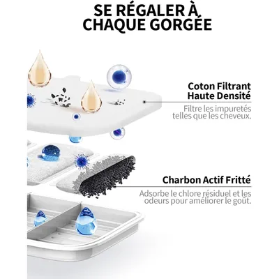 Filtre 4 couches pour fontaine PETKIT  EVERSWEET MAX chat lot 5
