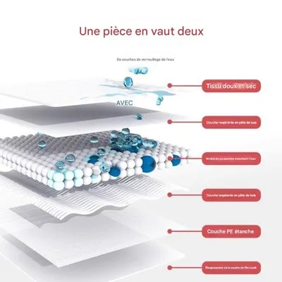 FurryFusion Matelas absorbant d'urine pour chien