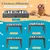 FurryFusion Table réglable pour gamelles d'animaux de compagnie