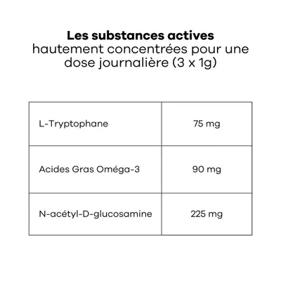Treatsy Complément Alimentaire – Stress & Système Urinaire pour Chat Treatsy Complément Alimentaire – Stress & Système Urinaire pour Chat