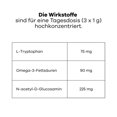 Treatsy Nahrungsergänzungsmittel – Stress & Harnsystem für Katzen Treatsy Nahrungsergänzungsmittel – Stress & Harnsystem für Katzen